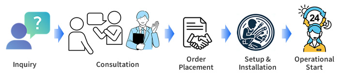 Steps to Service Implementation
