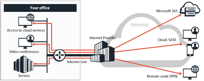 Best Business Internet for offices in Japan