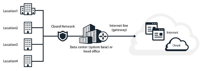 What is Local Internet Breakouts?