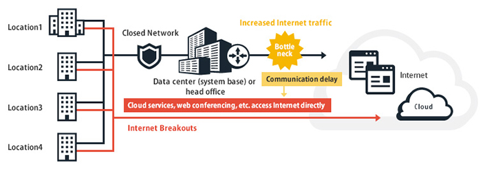 Notes on Internet Breakouts in Japan