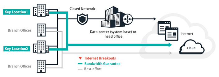 Internet Breakouts in Japan