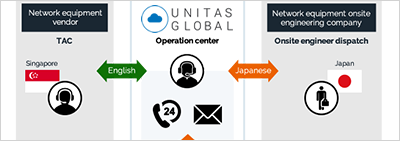Global IT vendor