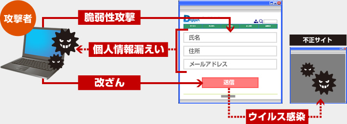 攻撃イメージ