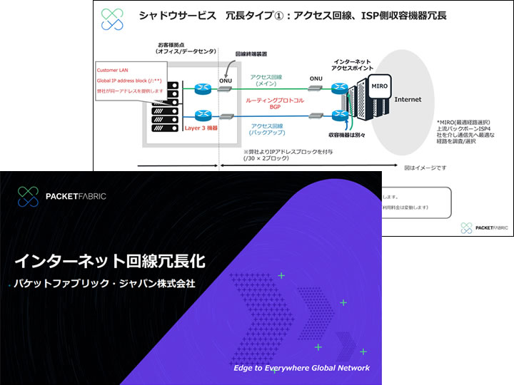 インターネット回線冗長化サービス
