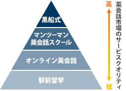 “黒船式”英語レッスンとは？