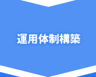 運用体制構築