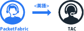 INTERNAP→TAC