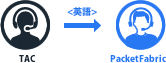 TAC→INTERNAP