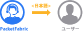 INTERNAP→ユーザー
