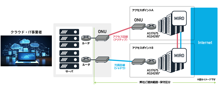 インターネット回線冗長化