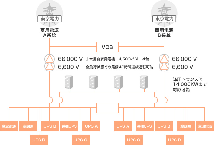 電気系統