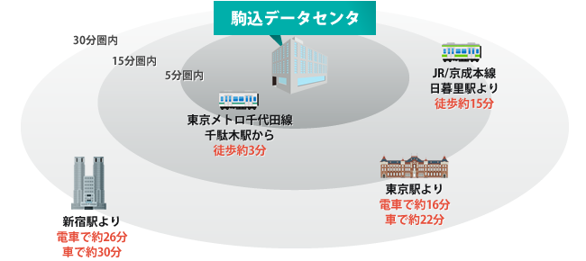 立地