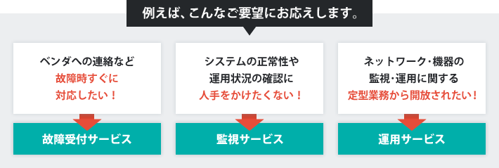 例えば、こんなご要望にお応えします。