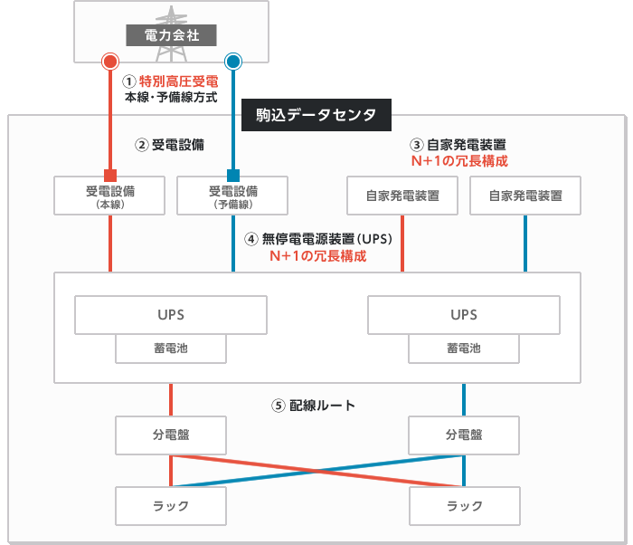 電力設備イメージ
