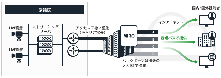 PacketFabricが評価された具体的強み
