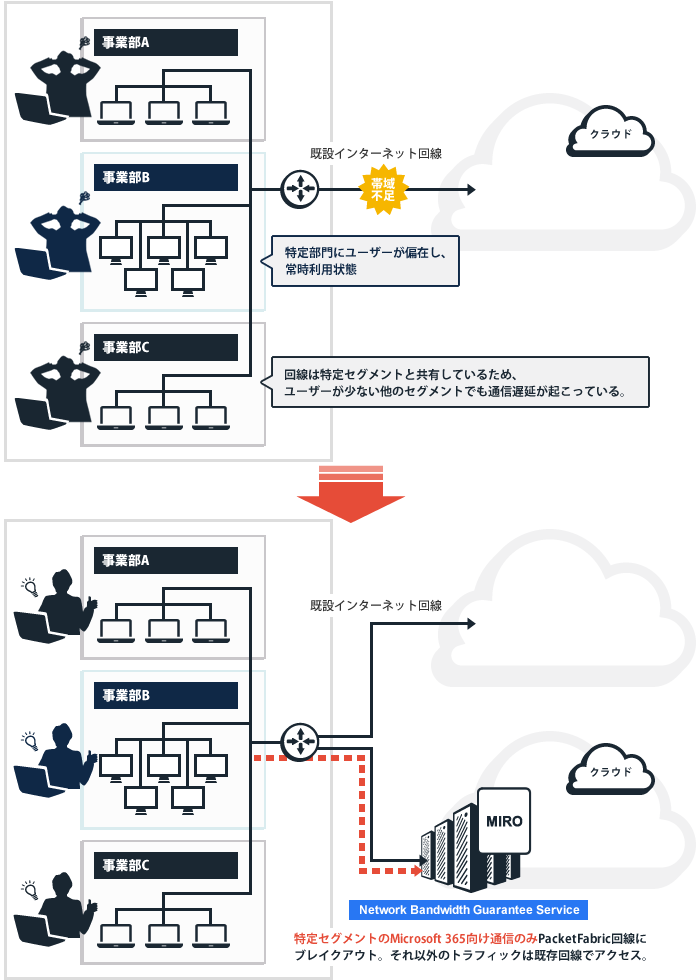 ローカルブレイクアウト