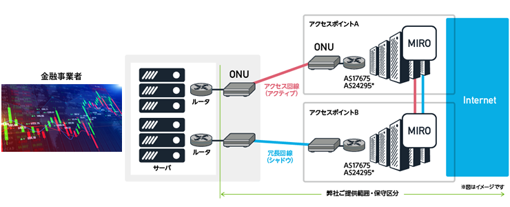 インターネット回線冗長化