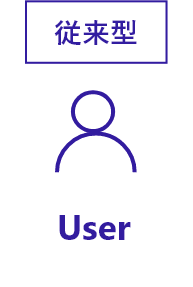従来型 User