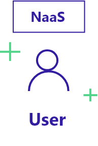 NaaS User
