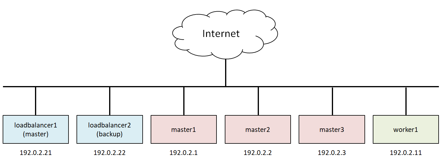 Internet