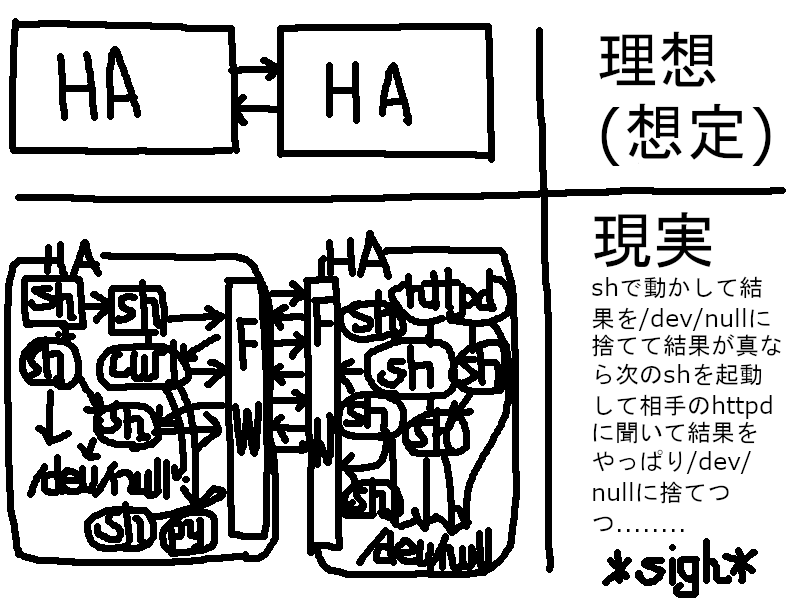 理想と現実